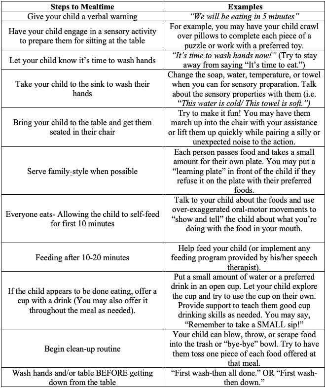 A Set Routine + Family Meals = First Steps to Mealtime Success ...